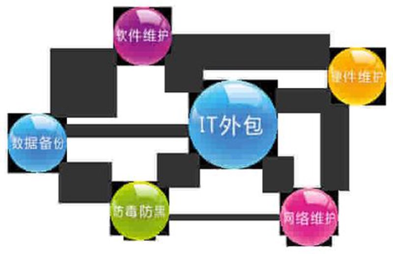 小程序开发:构建轻盈高效应用的利器