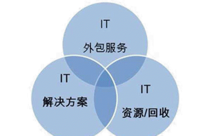 如何选购合适的软件开发服务